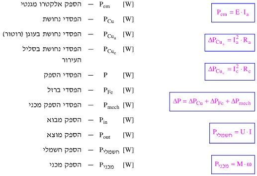 הספקים והפסדי הספק