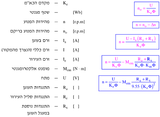 מהירות במנוע זרם ישר בעירעור מקבילי