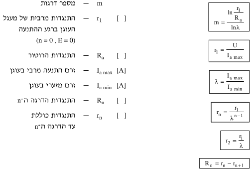 תכנון מתנע דרגתי למנוע לזרם ישר בעירור מקבילי