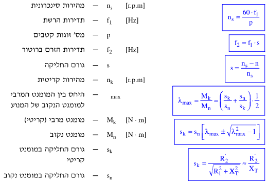 מהירות וגורם החליקה