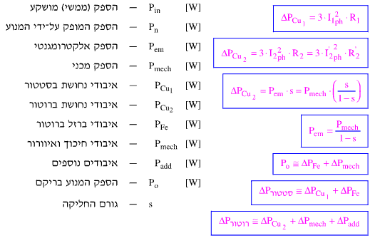 הספקים ואיבודי הספק