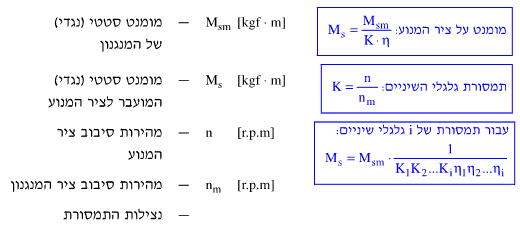 העברת מומנטים