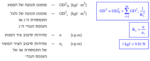 נוסחה לחישוב שנאי חד–מופעי