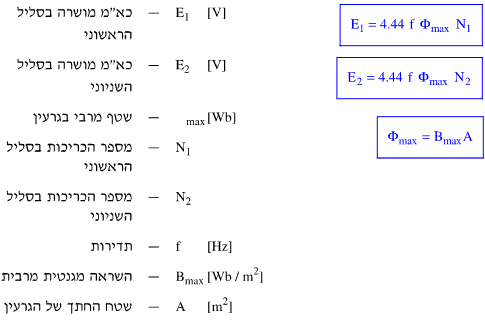 נוסחה לחישוב מתח מושרה בסליל