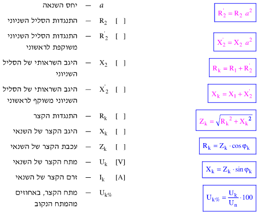 נוסחה לניסוי קצר