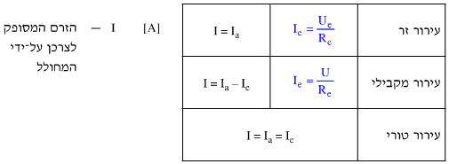 חישוב זרמים במחולל