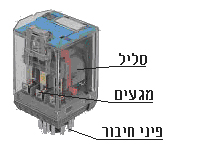 ממסר