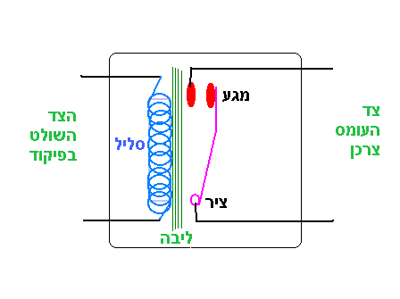 עיקרון פעולת הממסר