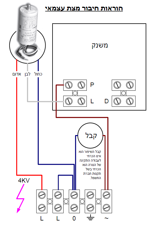 הוראות חיבור מצת עצמאי