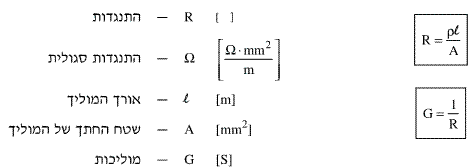נוסחה לחישוב התנגדות ומוליכות בזרם ישר