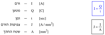 נוסחה לחישוב זרם חשמלי בזרם ישר