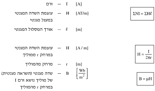 חוק אמפר