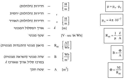 חוק אמפר