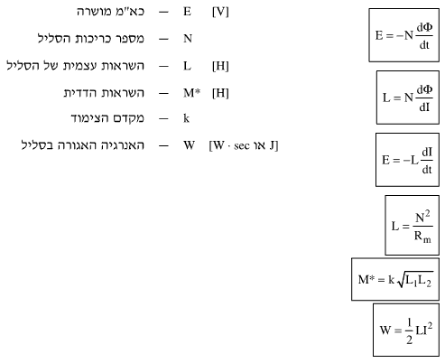 כוח הפועל בין שני מוליכים נושאי זרם