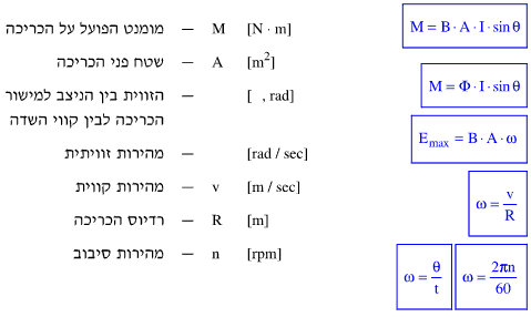 כוח הפועל בין שני מוליכים נושאי זרם