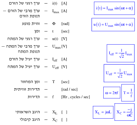 זרם חילופין