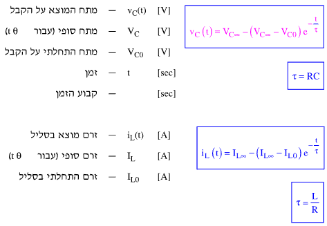 תופעות מעבר