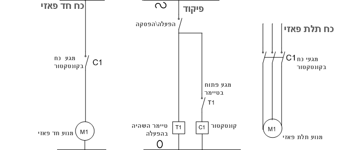 השהיה בהפעלה